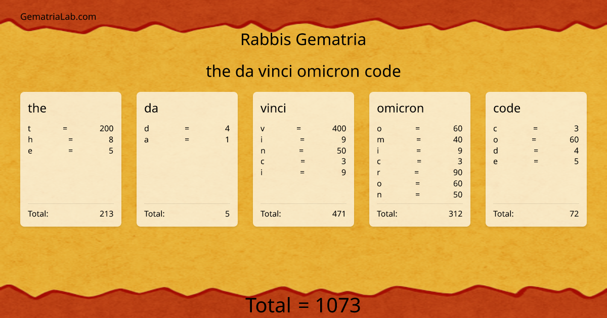 the da vinci omicron code in rabbis Gematria
